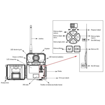 FOXcam 4G LTE CZ